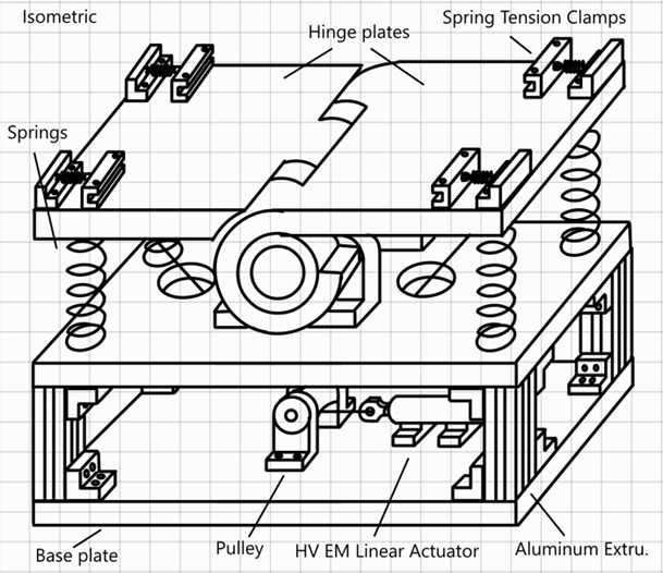 Annotated isometric concept drawing of the flexion rig