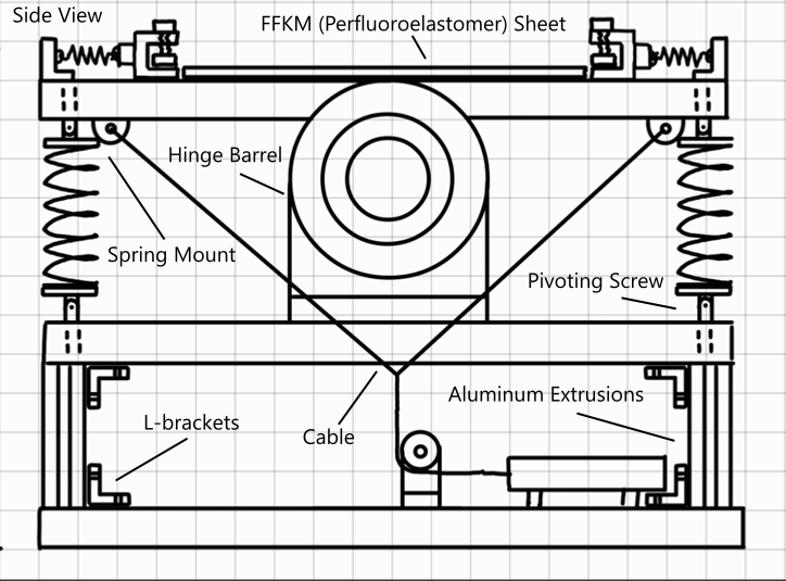 Side-view concept drawing showing the hinge, springs, cable, and actuator