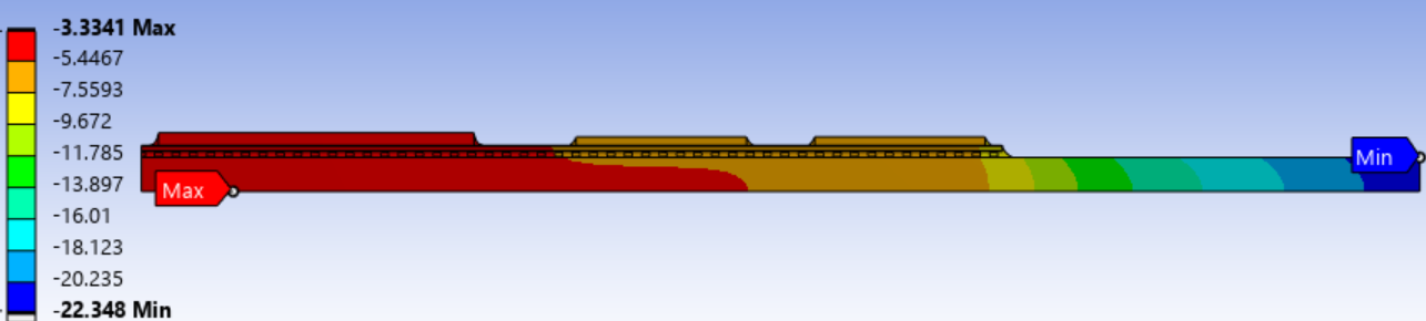 Temperature distribution at the end of the cold dwell