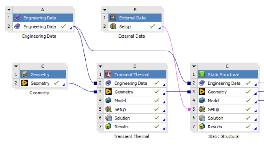 Sequentially coupled ANSYS transient thermal and static structural workflow