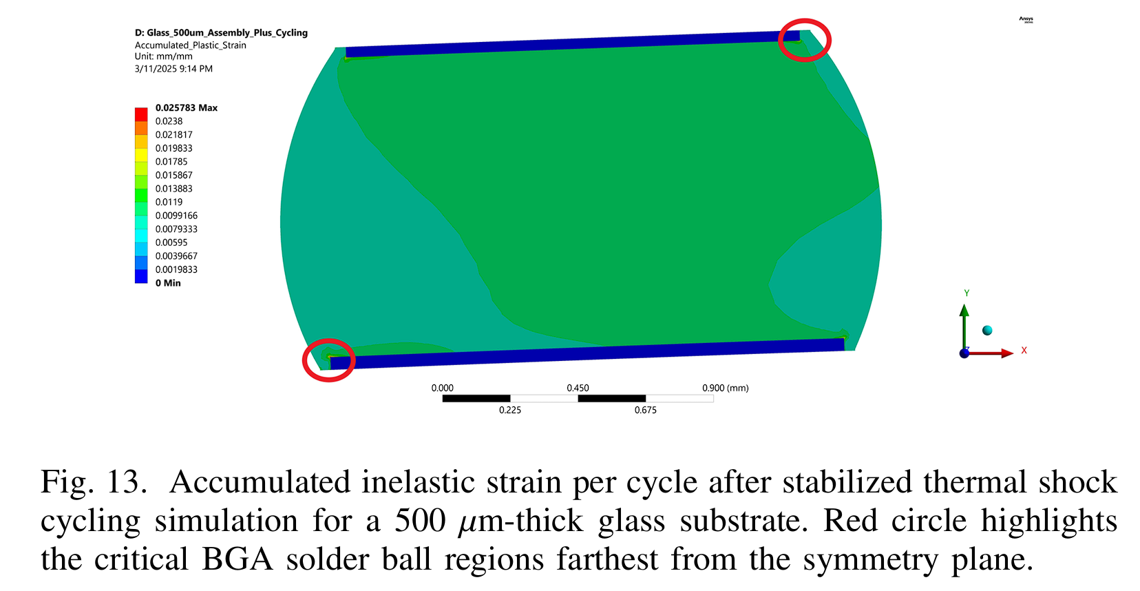 Literature validation of accumulated inelastic strain in a solder joint