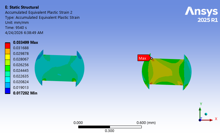 Accumulated equivalent plastic strain localized in a solder joint