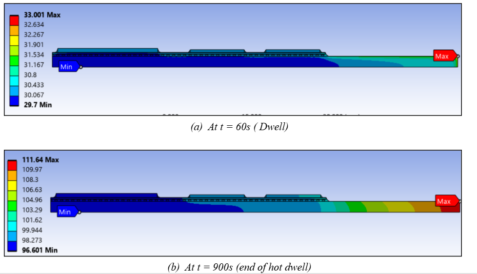 Temperature contours across a microelectronics package during thermal cycling