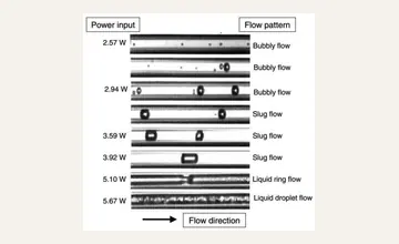 Published microchannel flow-pattern visualization