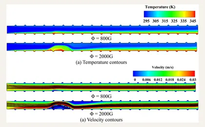 Published temperature and velocity contours for a dimpled minichannel at two magnetic-field strengths